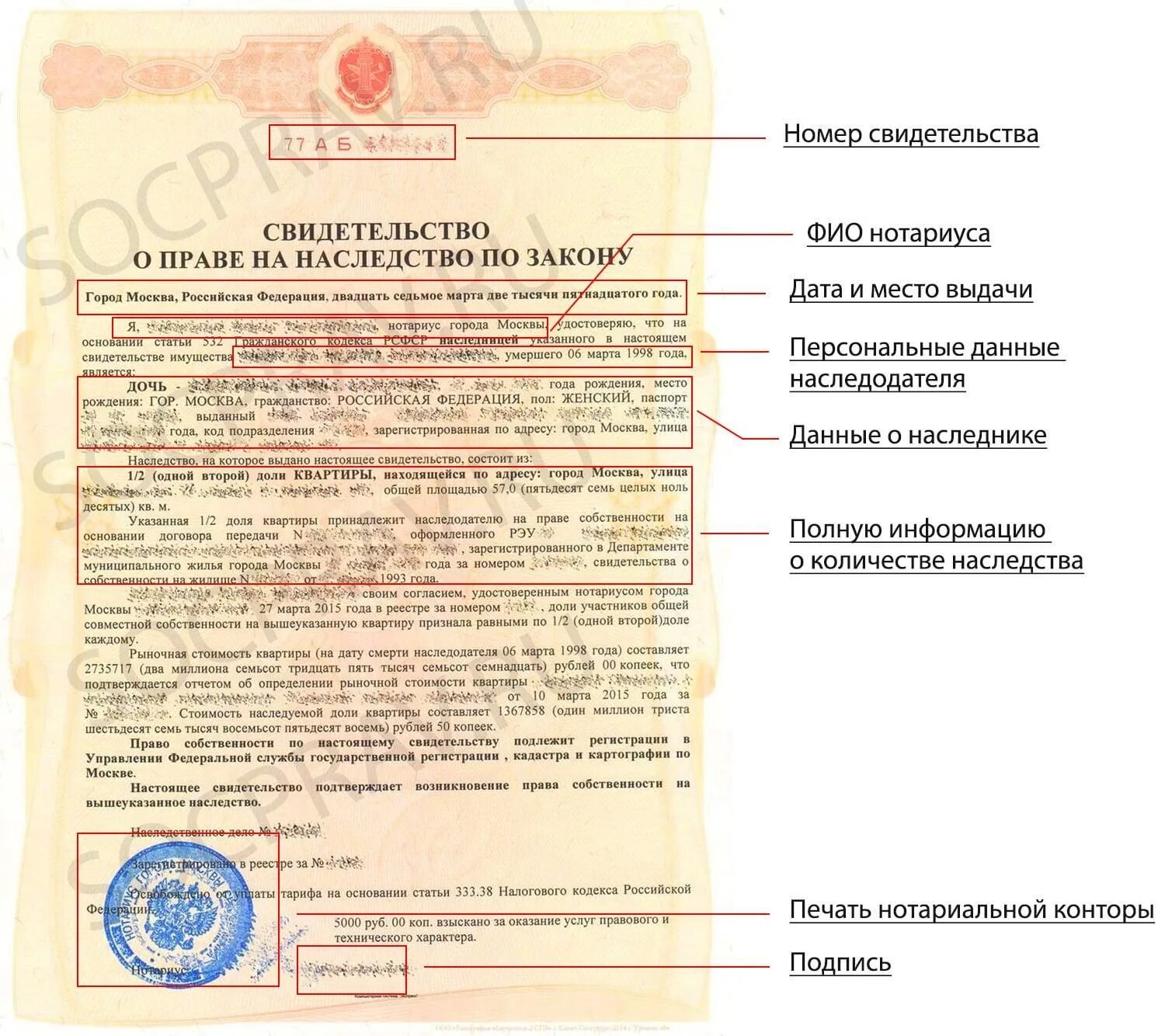 Оценка квартиры для нотариуса при оформлении наследства Как узнать дело у нотариуса