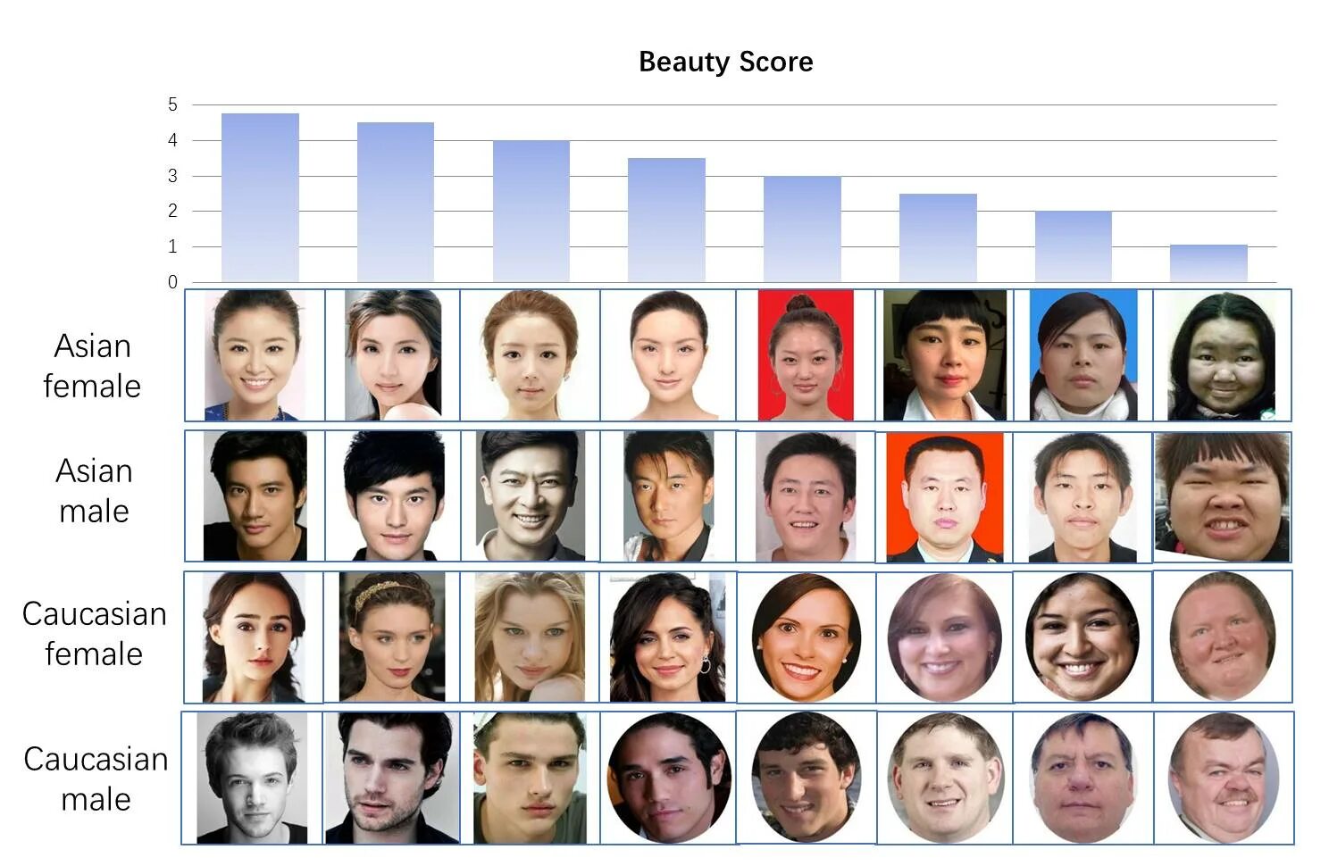 Оценка лица по фото SCUT-FBP5500: A Diverse Benchmark Dataset for Multi-Paradigm Facial Beauty Predi