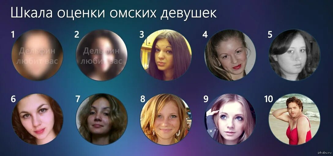 Оценка лица по фото Шкала оценки омских девушек по версии Дельфина Агностика Пикабу