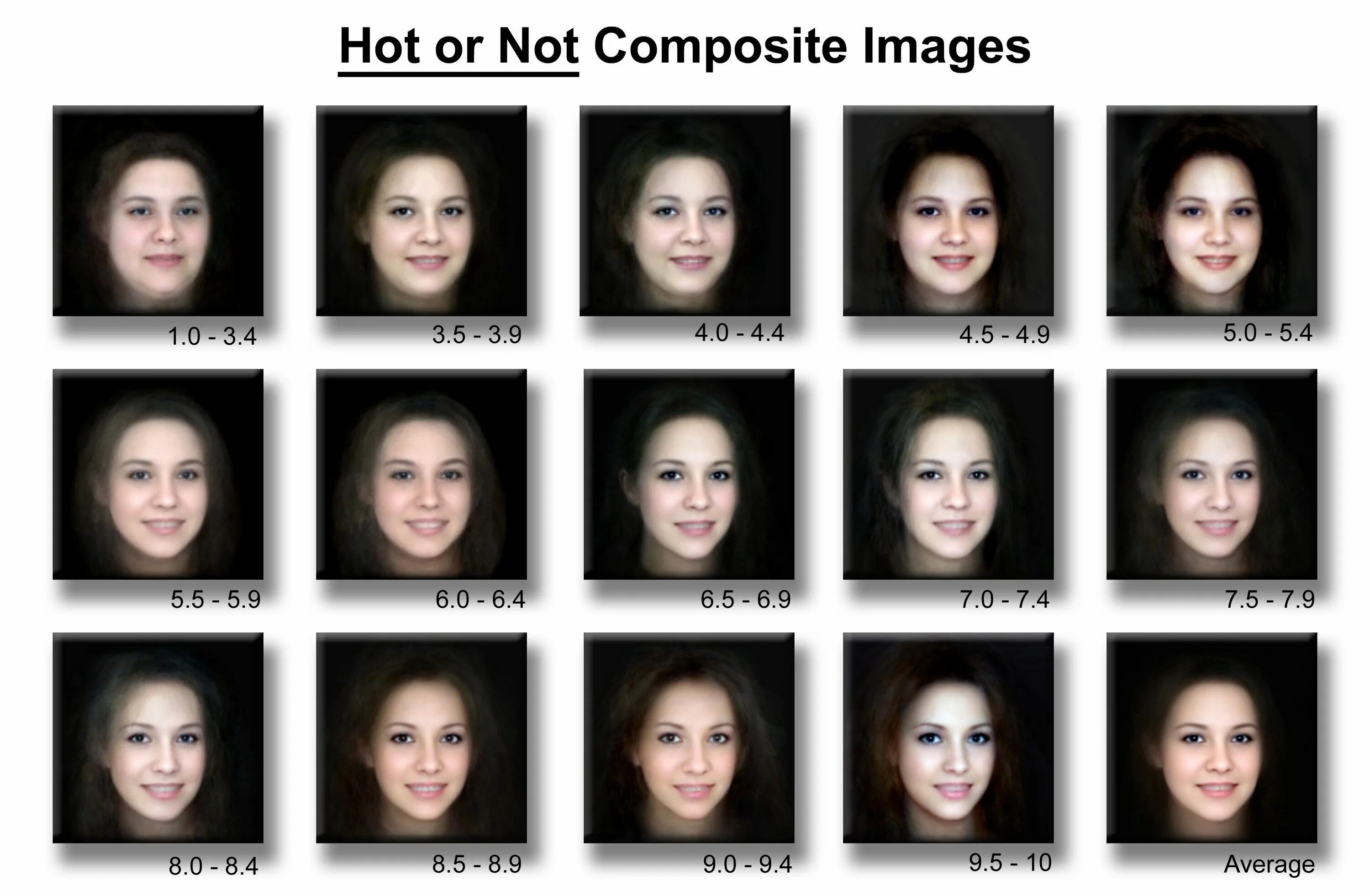 Оценка лица по фото Is every generation more attractive than the last? - a conjecture How to look be