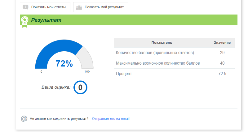 Оценка техники по фото Ответы Mail.ru: Почему я сделал тест, а оценка у меня 0?