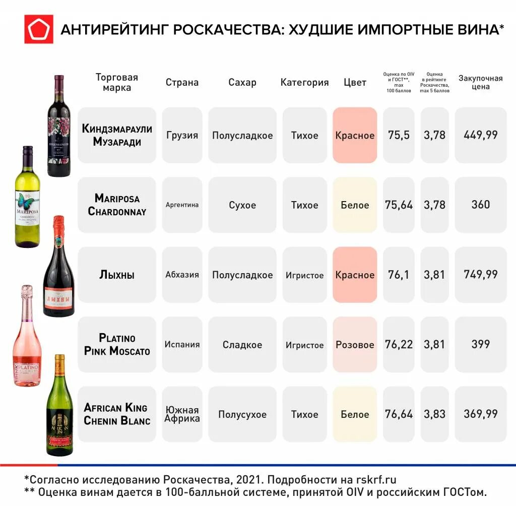 Оценка вина по фото этикетки онлайн Антирейтинг: 15 импортных вин низкого качества - черный список Обзоры и топы от 