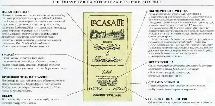 Оценка вина по фото этикетки онлайн как читать этикетку итальянских вин
