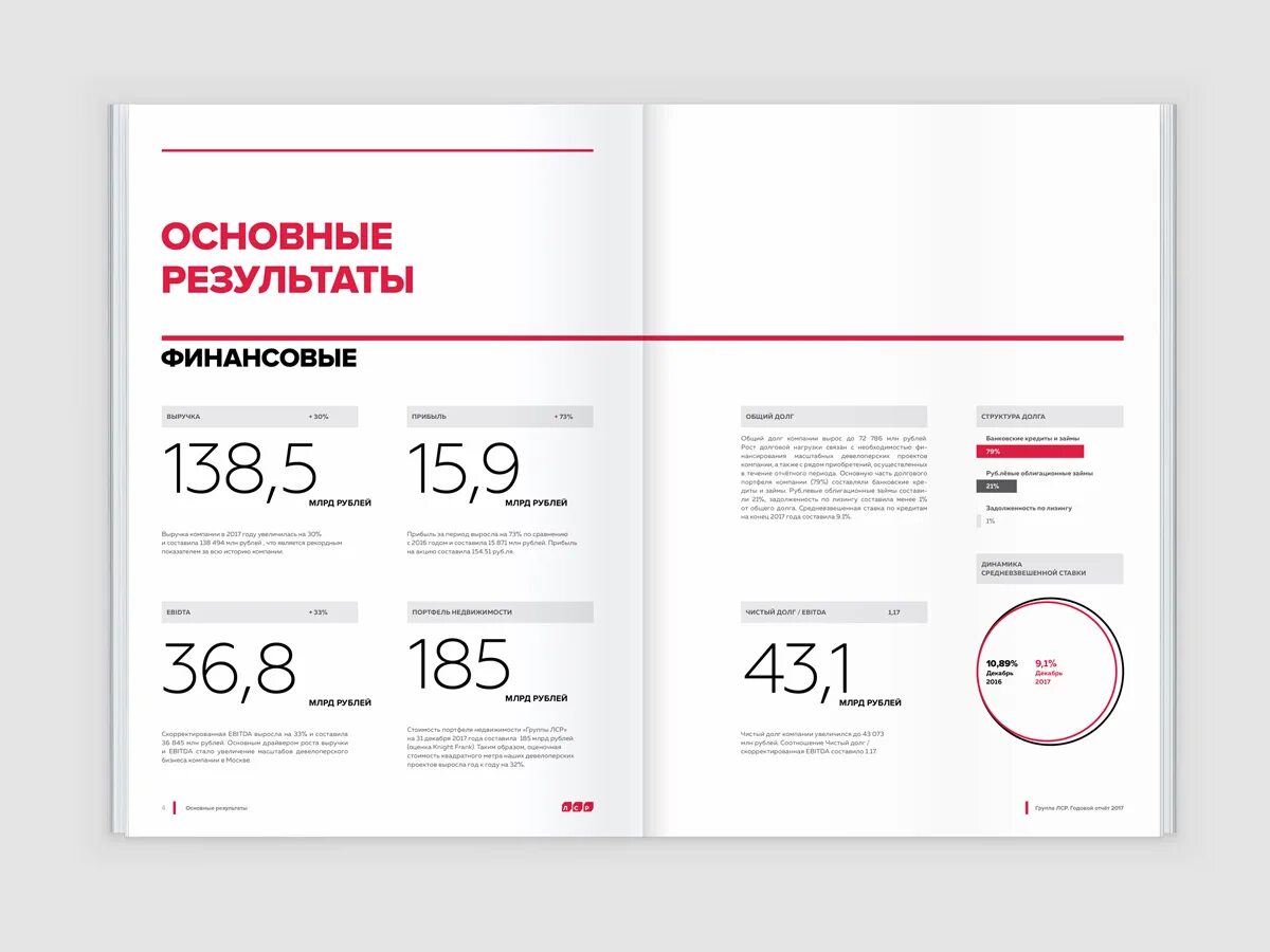 Отчет по дизайн проекту Проект годового отчета