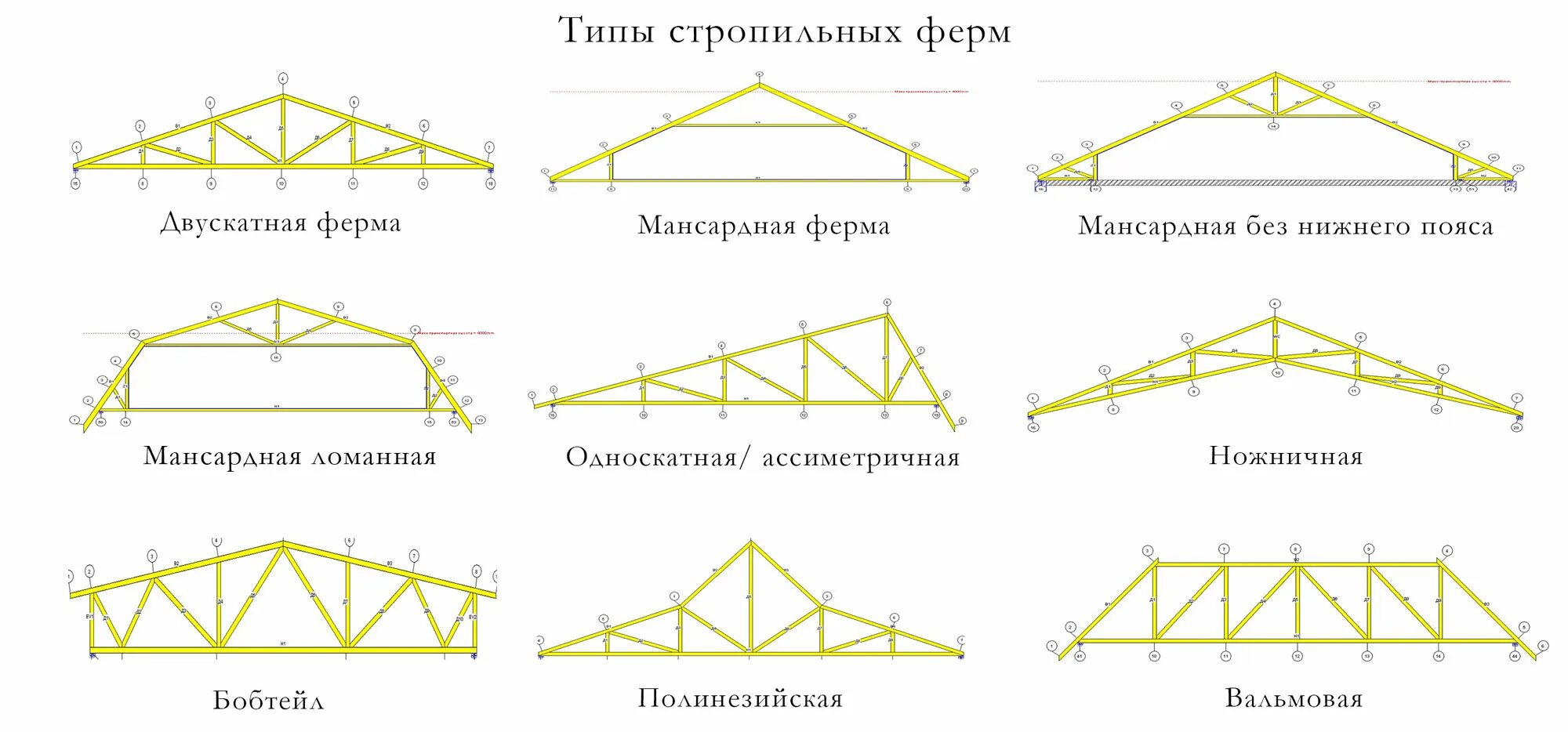 Отчет стропильной системы дома в лире пример Кровельные работы Одесса