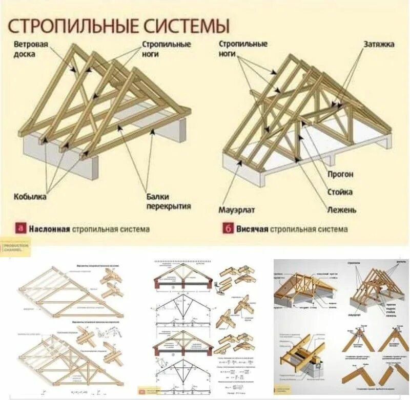 Отчет стропильной системы дома в лире пример Пин от пользователя Святослав на доске Строительство Крыша, Домики, Ремонт
