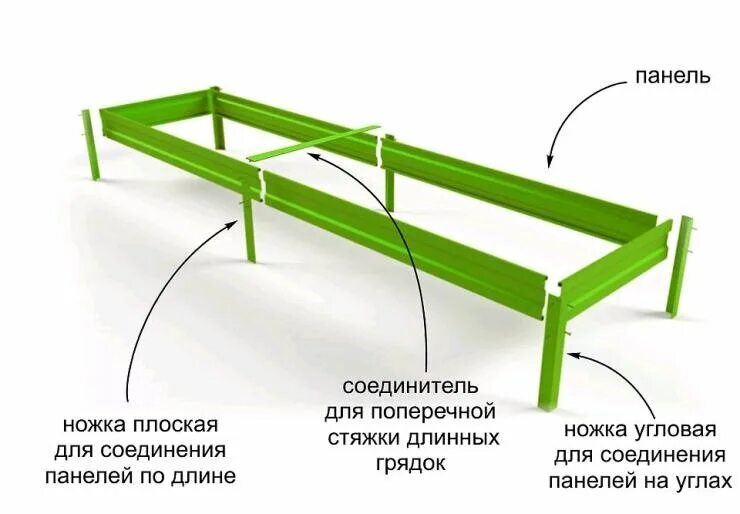 Оцинкованные грядки сборка инструкция Как сделать высокую грядку на дачном участке: проектирование, обустройство и нап