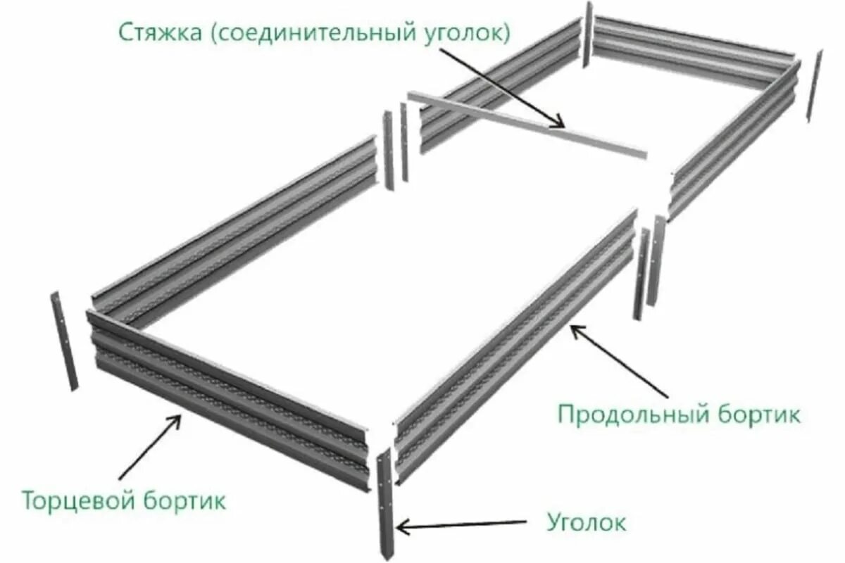 Оцинкованные грядки сборка инструкция Добор для грядки 0.5х2 м АКТИВАГРО.РФ 021 - выгодная цена, отзывы, характеристик