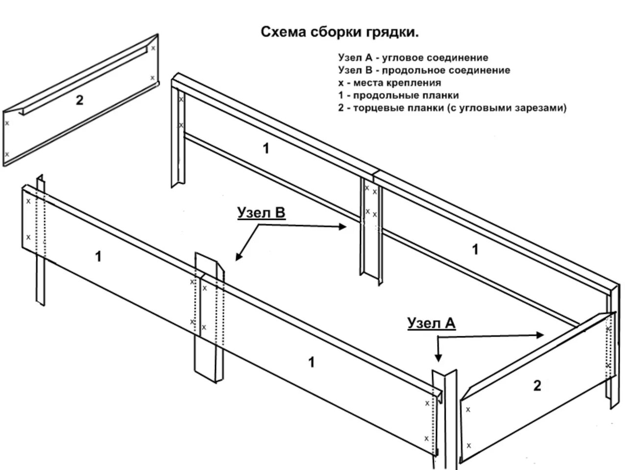 Оцинкованные грядки сборка инструкция Высокие грядки: как сделать, из досок, металла, шифера, пластика