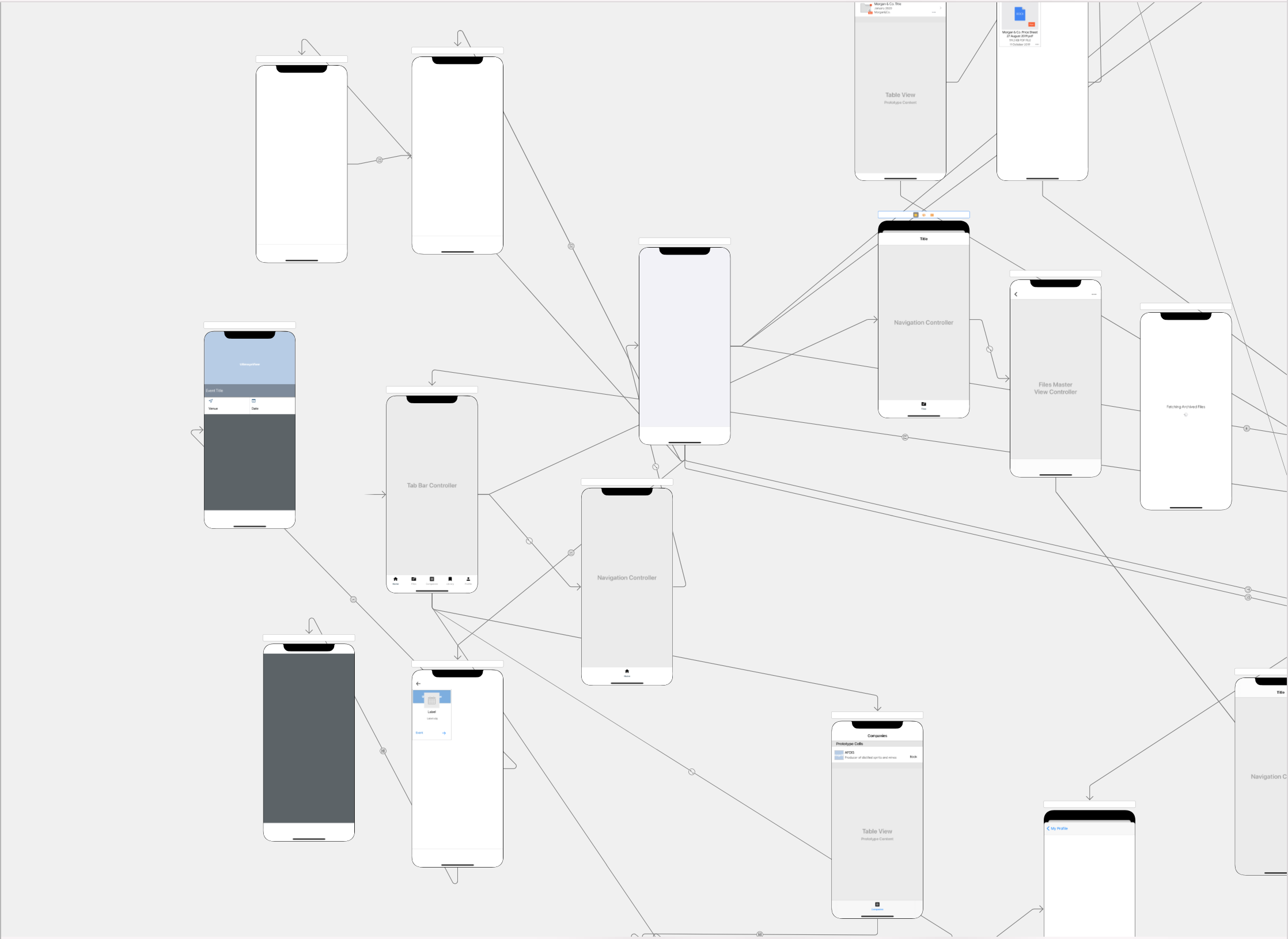 Отдел оснастки swift - Tab & Navigation Bar changes after upgrading to XCode 13 (& iOS 15) - St