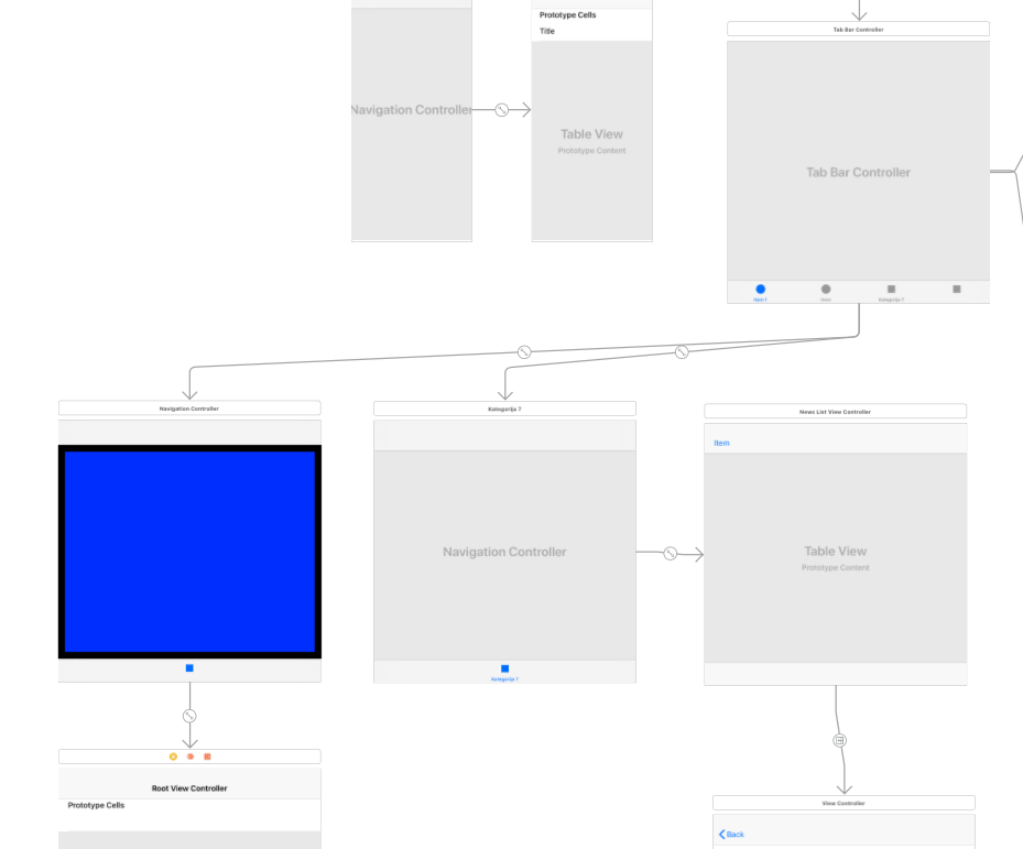 Отдел оснастки ios - Hide Tab Bar item and use its view controller - Stack Overflow