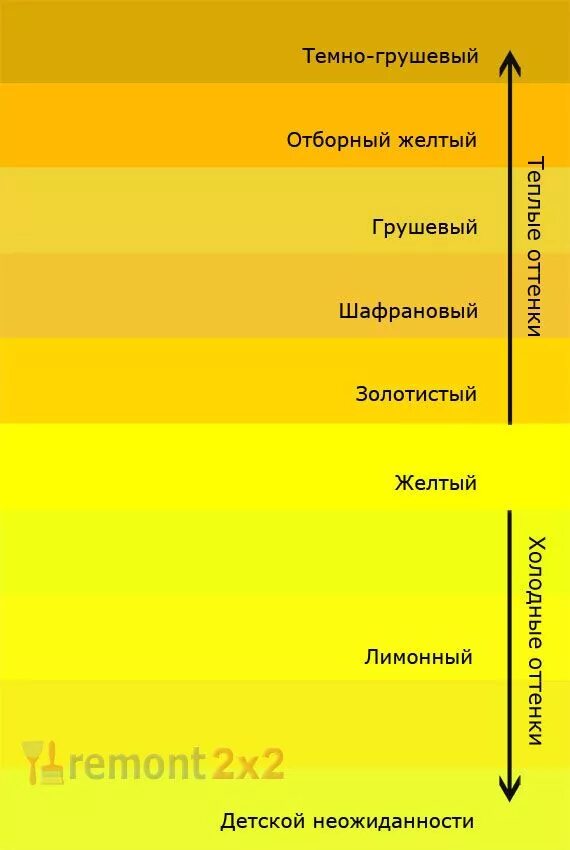 Оттенки желтого цвета палитра фото Сочетание цветов, Цветовые палитры, Схема смешивания цветов