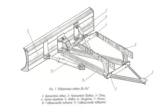 Отвал своими руками чертежи и размеры Review of snow removal equipment based on the T-25 tractor. Characteristics and 