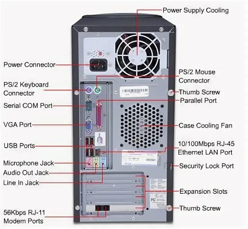Отверстие для подключения различных устройств 4 Computer Science and Engineering: February 2016 Computer basics, Computer mainte