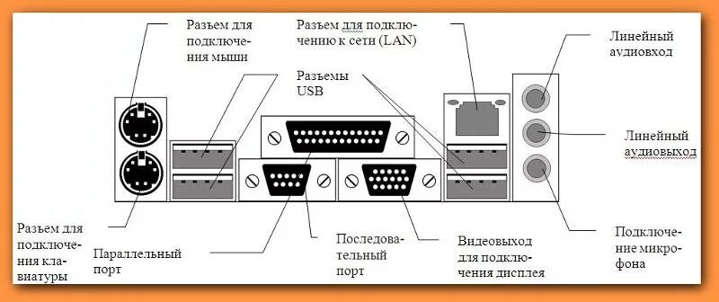 Отверстие для подключения различных устройств 4 Ответы Mail.ru: почему РАЗЪЕМЫразные-для разных подключений? им. ли это тех. обо