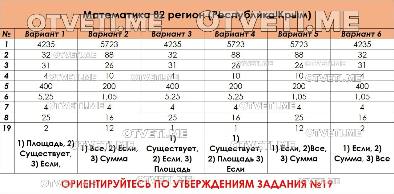 Ответ по фото математика 9 класс Post #1872 - ОТВЕТЫ 2024 (bVcZ8Hy5Nec5MzEy)
