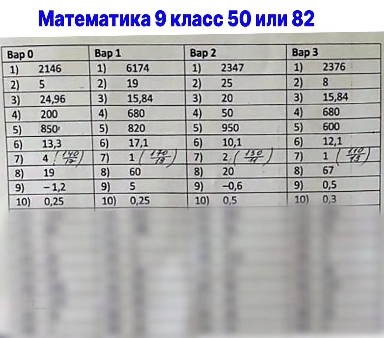 Ответ по фото математика 9 класс #2882 post - Ответы Sprite МЦКО ВОШ ВПР КДР РДР ОГЭ ЕГЭ 2025 (AAAAAFGqJf5czsWCUH