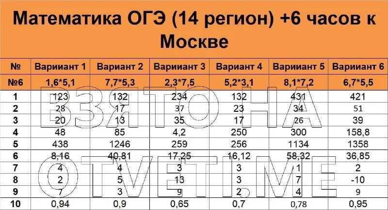 Ответ по фото математика 9 класс Картинки ДАЛЬНИЙ ВОСТОК ВАРИАНТЫ ЕГЭ МАТЕМАТИКА ПРОФИЛЬ 2024
