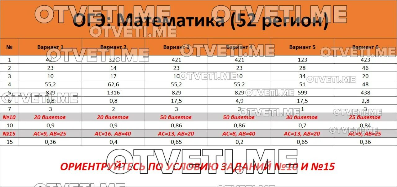Ответ по фото математика 9 класс #1906 post - ОТВЕТЫ 2024 (bVcZ8Hy5Nec5MzEy)