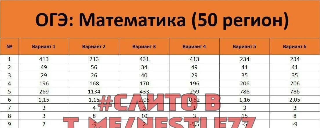 Ответ по фото математика 9 класс #4260 post - Ответы Nestle МЦКО ВПР КДР 2020 (@nestle77)