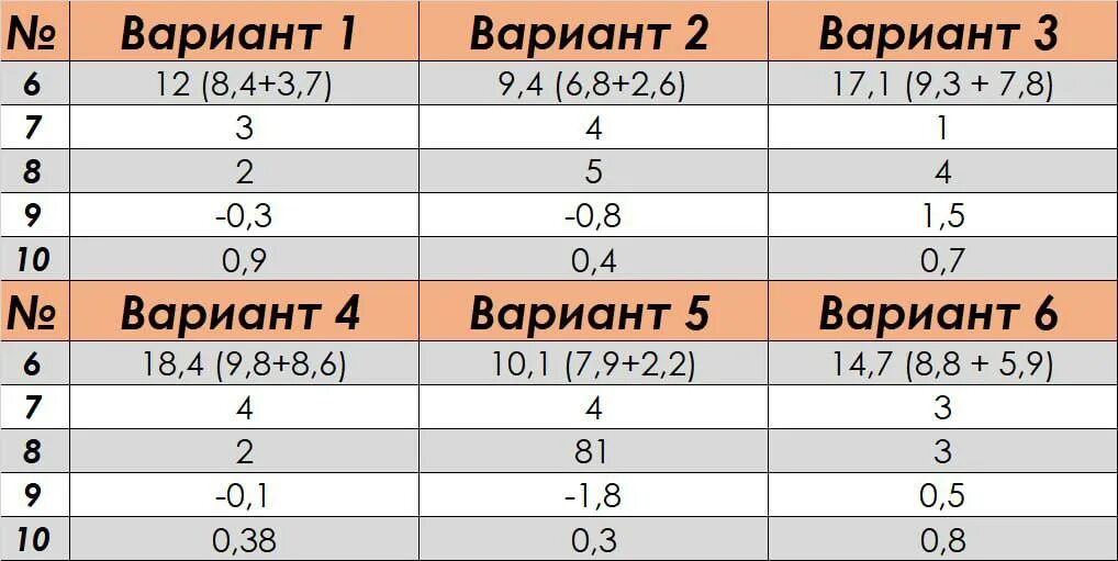 Ответ по фото математика 9 класс Post #5678 - ПЕРЕСДАЧА ОГЭ EZY EXAM 2024 (4VyvNaMZs6ZiMzli)