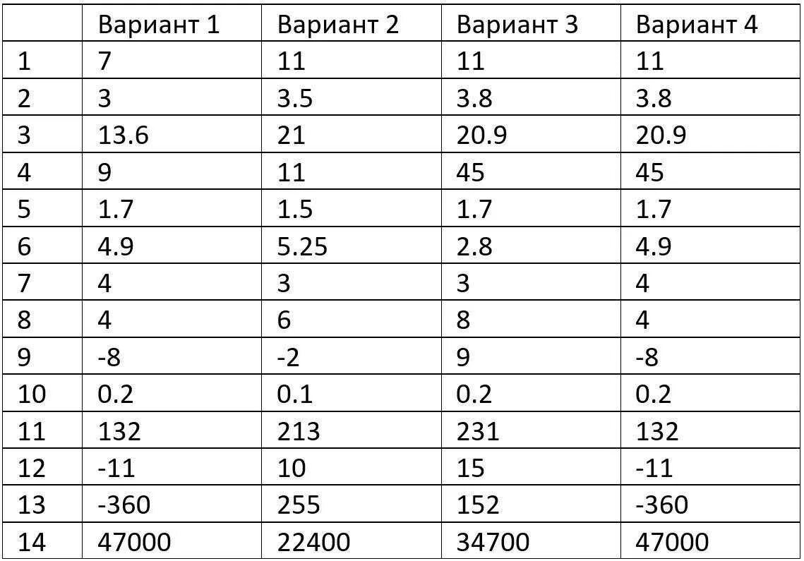 Ответ по фото математика 9 класс Вариант 20 огэ по русскому языку 2024