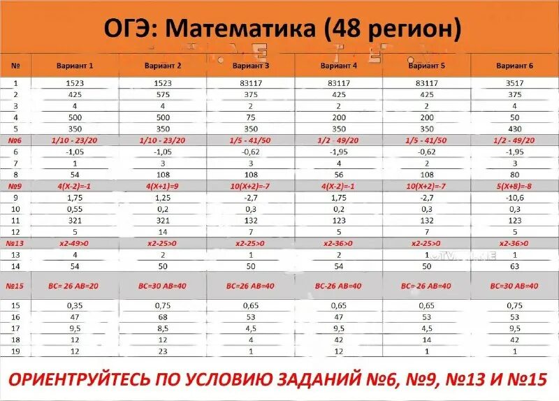 Ответ по фото математика 9 класс Новости Фипи Огэ Математика 2024 - Экстренно.ру
