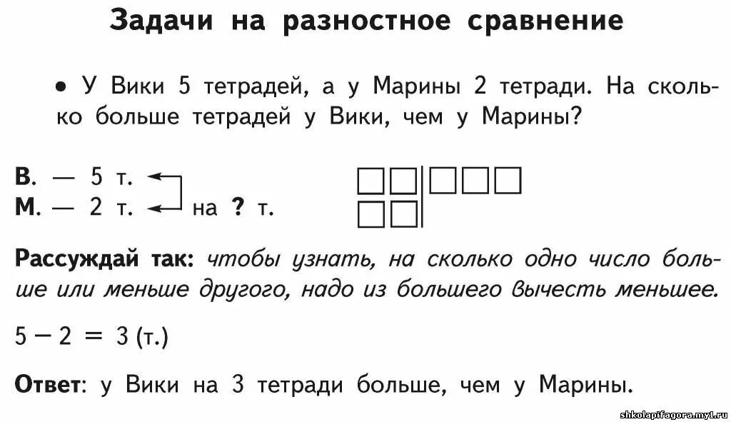 Ответ задачи по фото математика 2 класс Простые задачи на больше на меньше