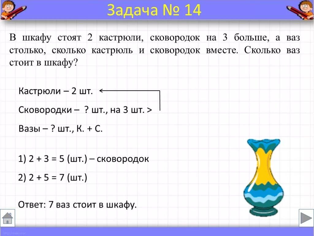 Ответ задачи по фото математика 2 класс Как правильно решать задачи 2 класс