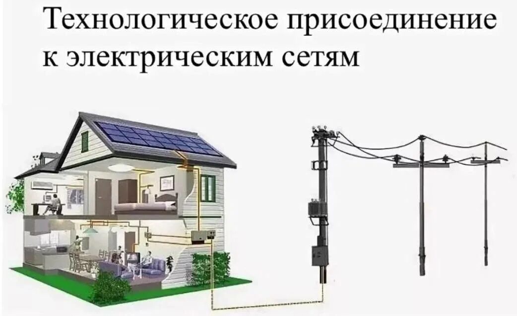 Ответственность за подключение к электричеству Порядок осуществления технологического подключения к электрическим сетям по заяв