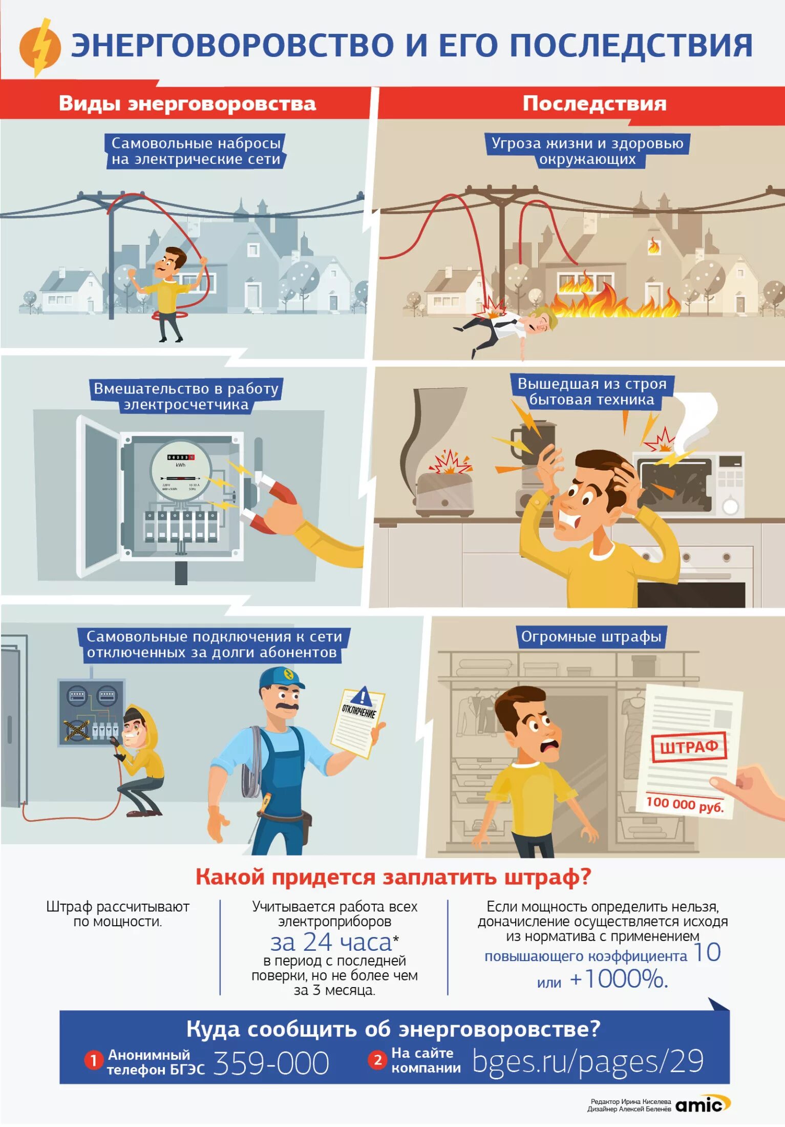 Ответственность за подключение к электричеству Какое наказание грозит за кражу электроэнергии? Инфографика