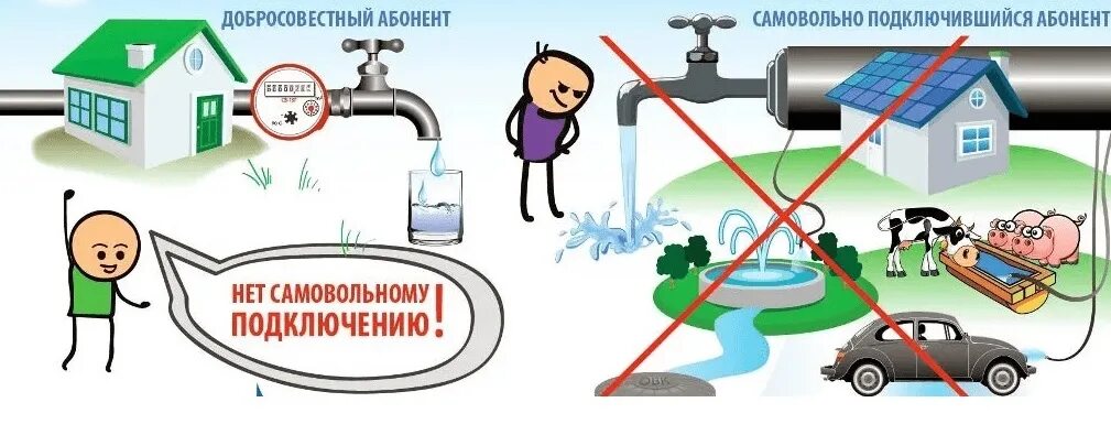 Ответственность за самовольное подключение к газу Подключение к системам водоснабжения