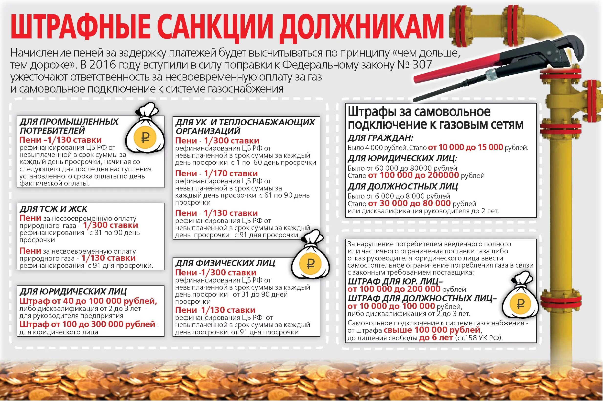 Ответственность за самовольное подключение к газу Ужесточена ответственность за несвоевременную оплату