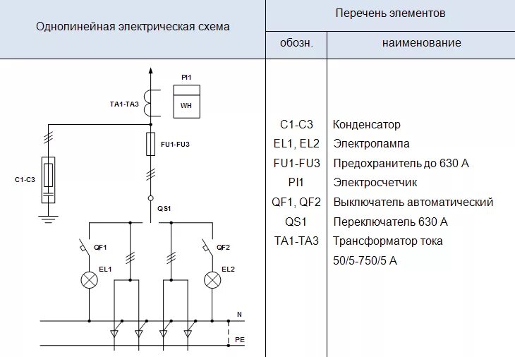Ответственный за электрическую схему Устройства вводно-распределительные