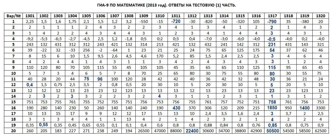 Ответы по фото 7 класс Ответы ближе к дальнему 1 4 класс: найдено 88 изображений
