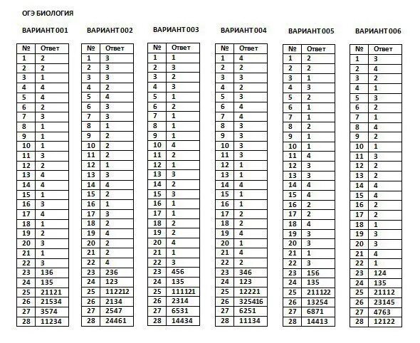 Ответы по фото 7 класс ОГЭ ЕГЭ 2017 ответы БЕСПЛАТНО ВКонтакте