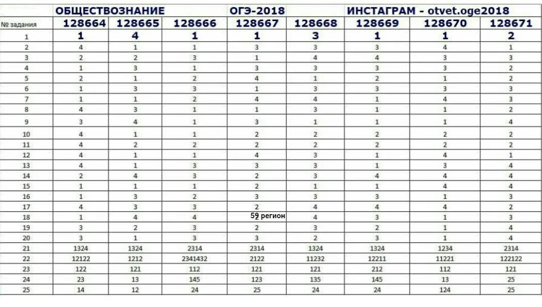 Ответы по фото 7 класс Картинки ВАРИАНТ ПО ОБЩЕСТВОЗНАНИЮ