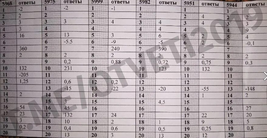 Ответы по фото 7 класс Ответы по фото: найдено 82 изображений