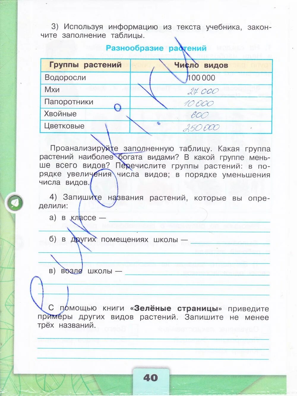 Ответы по фото окружающий мир 3 класс Страница 40 ГДЗ рабочая тетрадь по окружающему миру 3 класс Плешаков