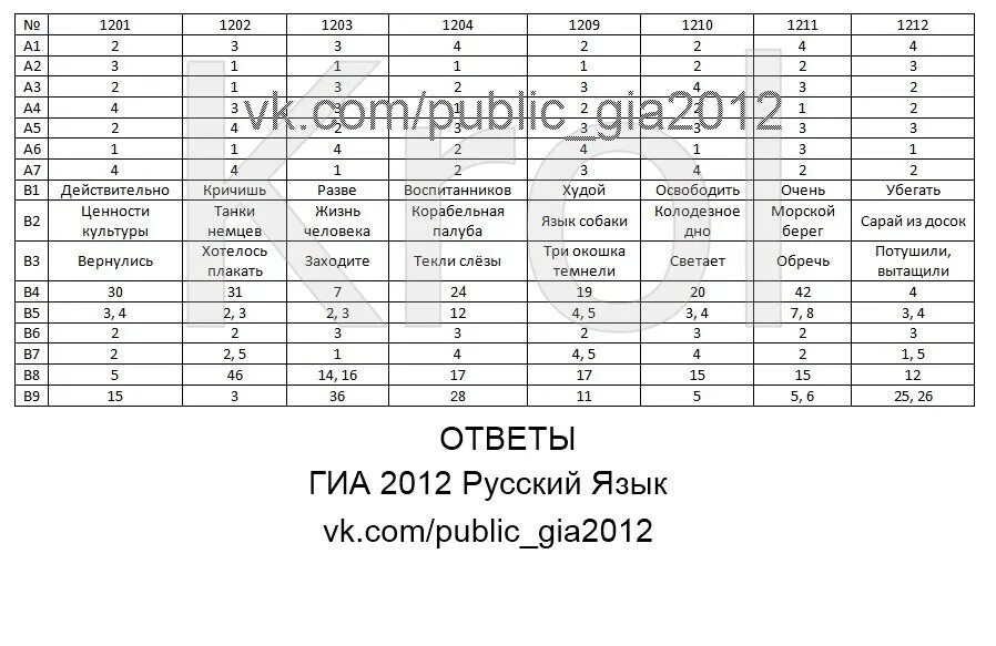 Ответы по фото русский язык 7 класс Гиа 7 класс русский язык ответы