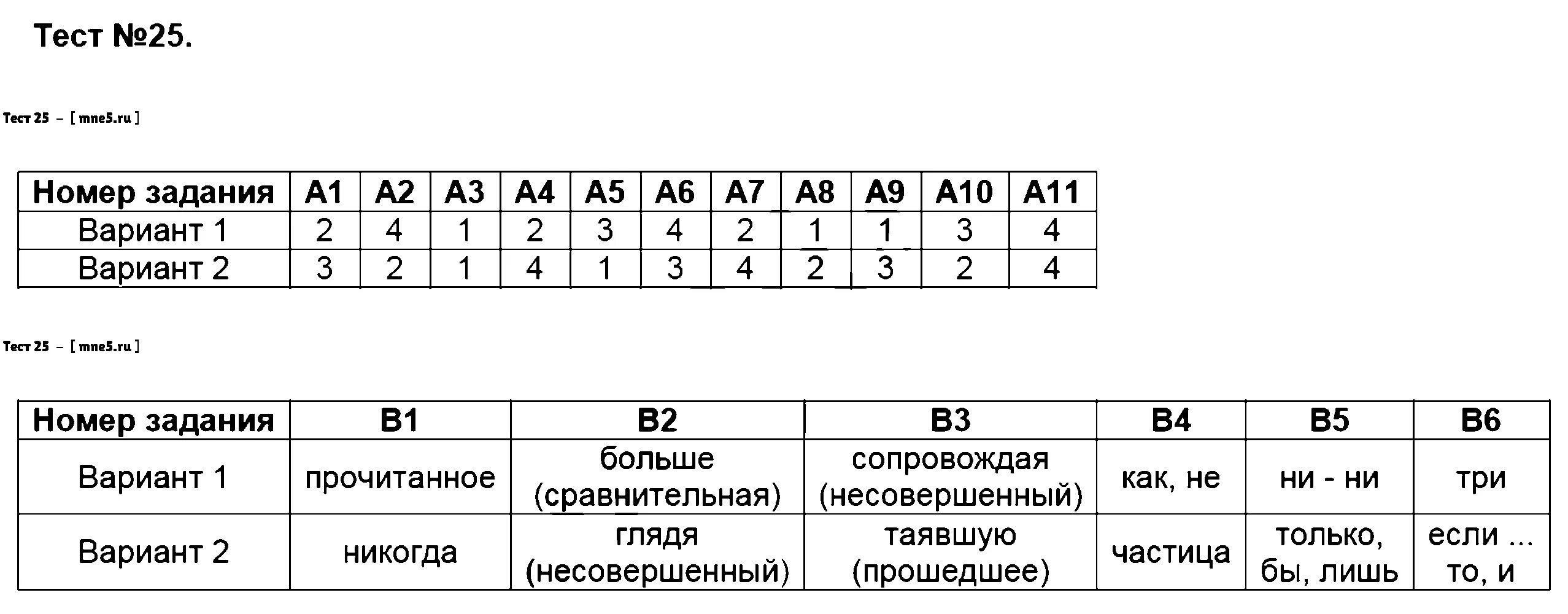 Ответы по фото русский язык 7 класс Тест по теме р