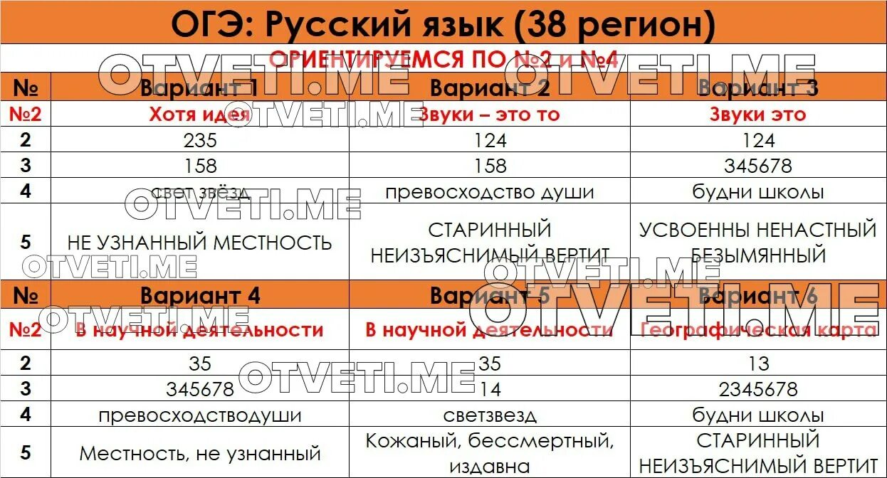 Ответы по фото русский язык 9 класс Post #1845 - OTVETI ОГЭ 2023 (bVcZ8Hy5Nec5MzEy)