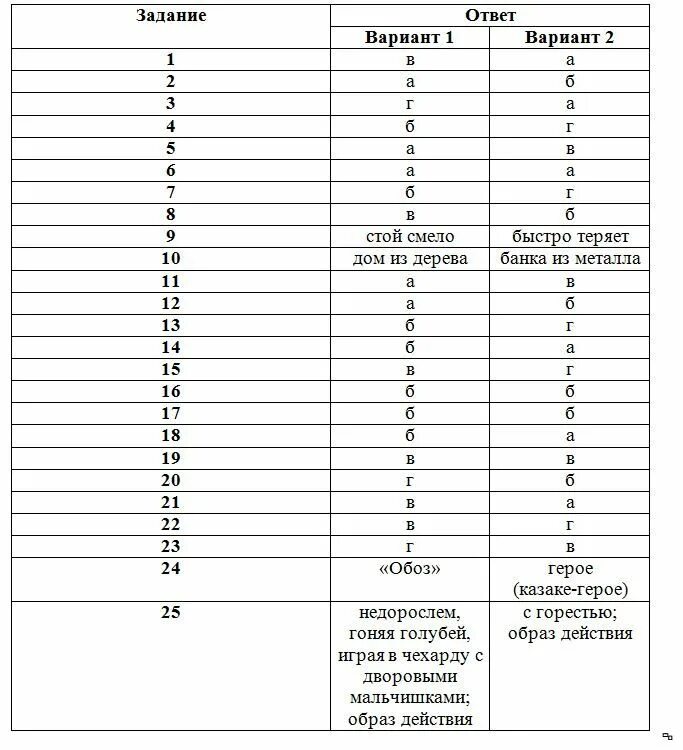 Ответы по фото русский язык 9 класс Русский язык 11 класс вариант ря2310601