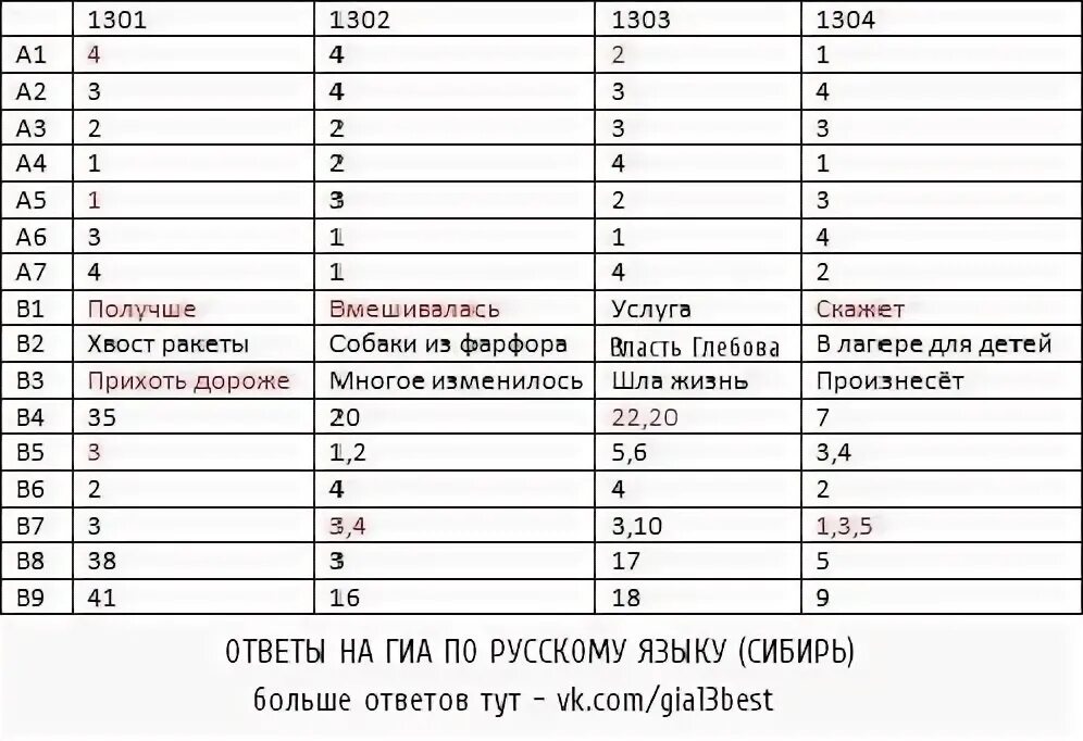 Ответы по фото русский язык 9 класс Основной альбом - Фотография 3 из 7 ВКонтакте