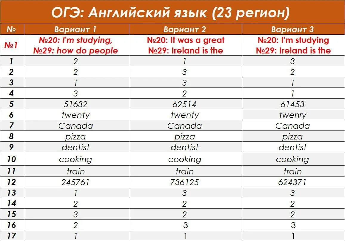 Ответы по фото русский язык 9 класс #5188 post - EZY EXAM 2024 (4VyvNaMZs6ZiMzli)