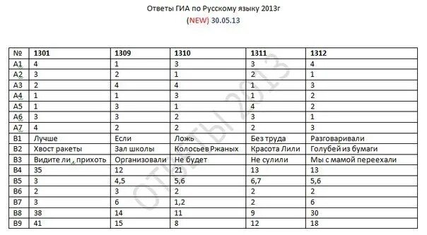 Ответы по фото русский язык 9 класс Need Russian Center answers 2013 Волки VK