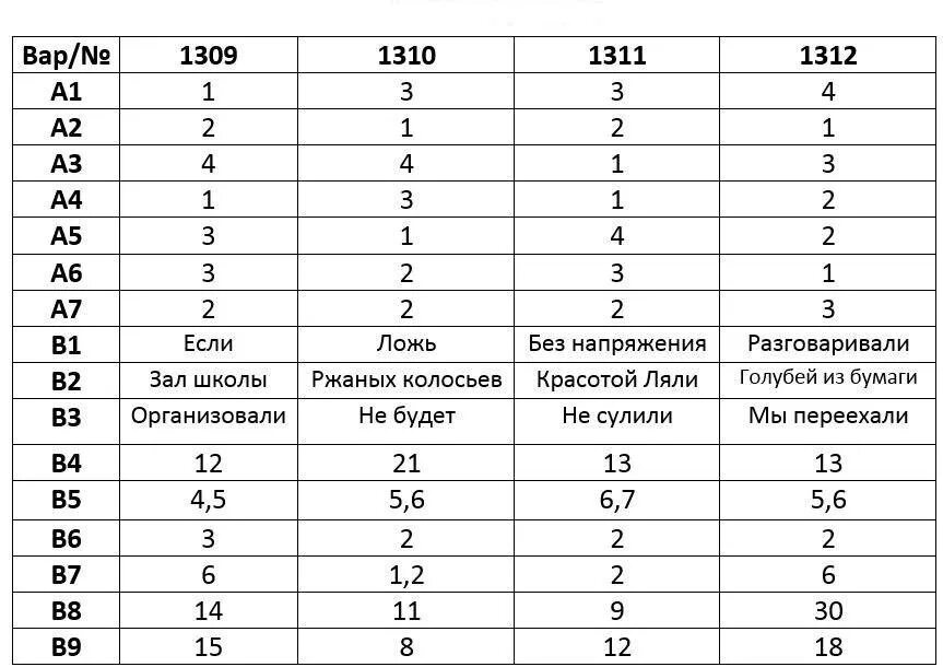 Ответы по фото русский язык 9 класс Огэ по русскому языку 9 класс материалы
