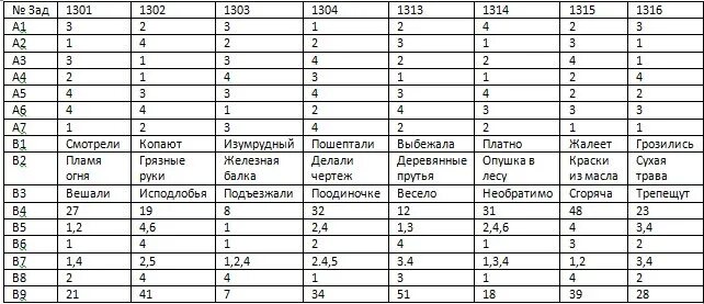 Ответы по фото русский язык 9 класс Огэ ру русский язык