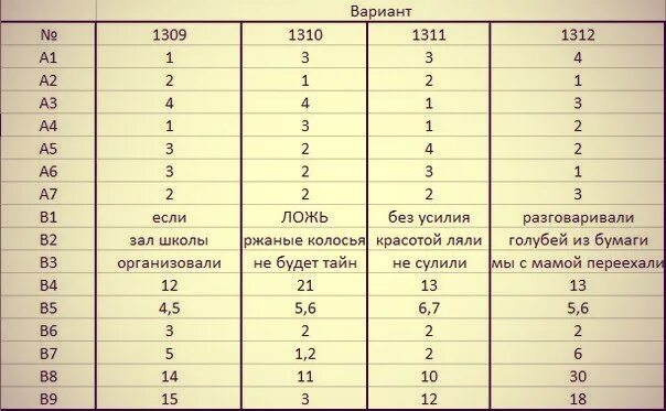 Ответы по фото русский язык 9 класс Картинки РЕАЛЬНЫЕ ВАРИАНТЫ ОГЭ РУССКИЙ 2024 3 ИЮНЯ