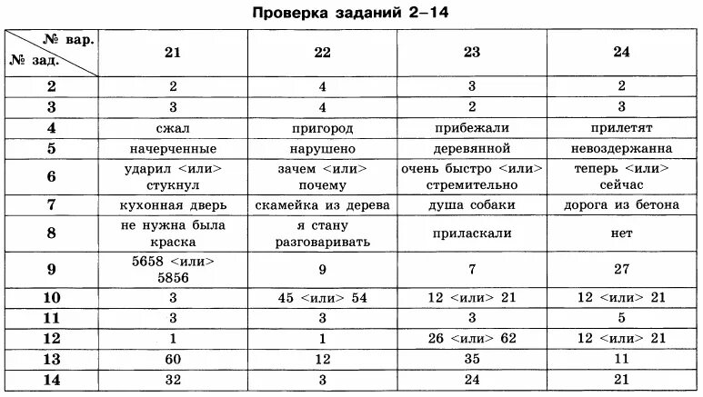Ответы по фото русский язык 9 класс Огэ русский язык 9 класс вариант 14